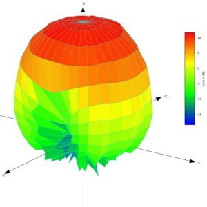 10 Degree Angular Resolution 3D Spherical Antenna Pattern Plot