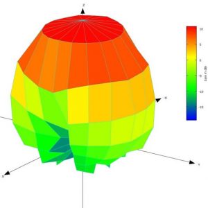 20 Degree Angular Resolution 3D Spherical Antenna Pattern Plot