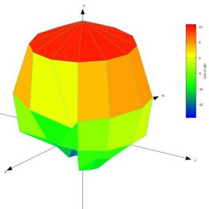 30 Degree Angular Resolution 3D Spherical Antenna Pattern Plot