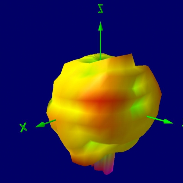 Ethertronics OctaBand Antenna 3D Gain Patterns and Efficiency