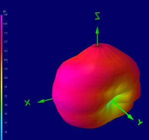 Antenna test results gain 3D spherical plot from anechoic chamber testing service GHz far field
